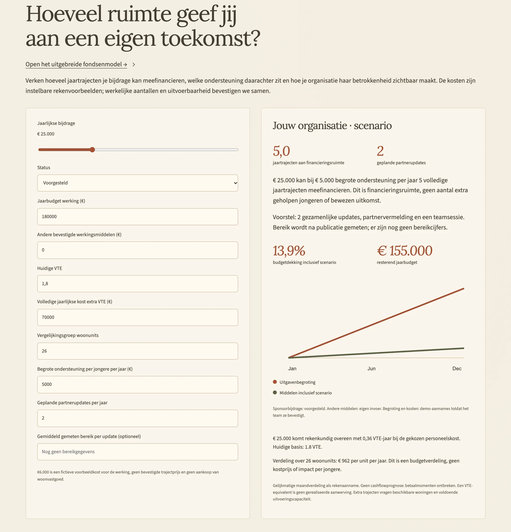 Contribution calculator with yearly contribution slider and scenario chart